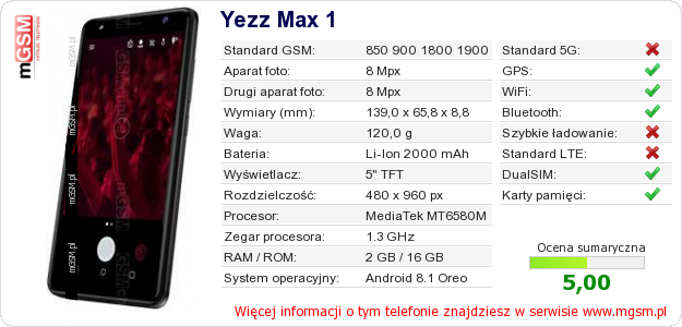 Dane telefonu Yezz Max 1