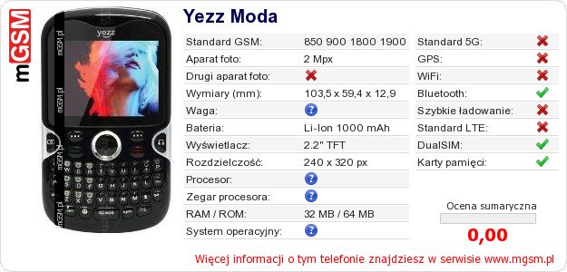 Dane telefonu Yezz Moda