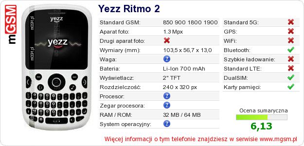 Dane telefonu Yezz Ritmo 2