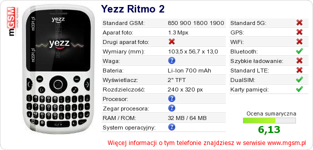 Dane telefonu Yezz Ritmo 2