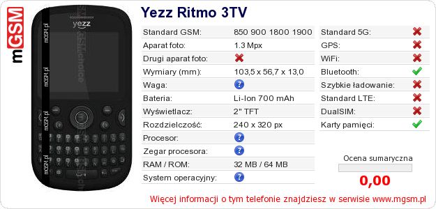Dane telefonu Yezz Ritmo 3TV Dane telefonu Yezz Ritmo 3TV