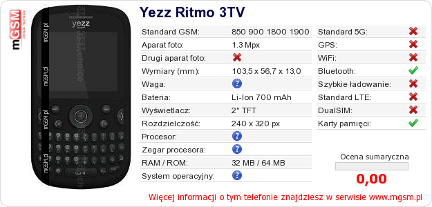 Dane telefonu Yezz Ritmo 3TV Dane telefonu Yezz Ritmo 3TV