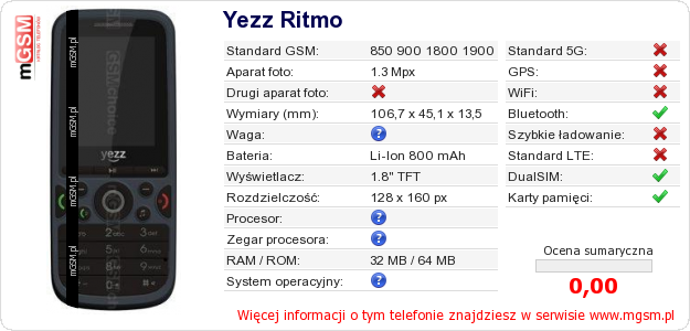 Dane telefonu Yezz Ritmo