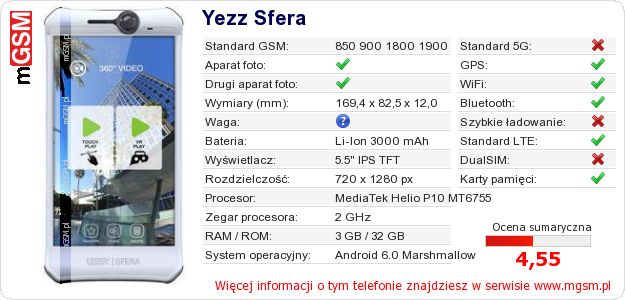 Dane telefonu Yezz Sfera