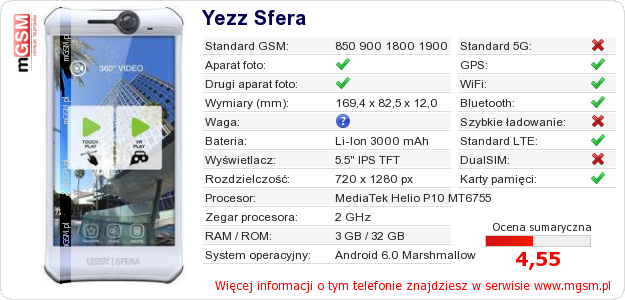 Dane telefonu Yezz Sfera