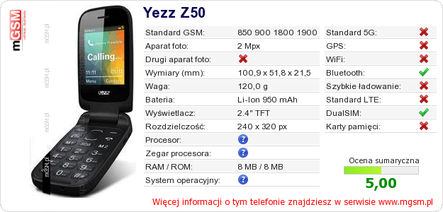 Dane telefonu Yezz Z50