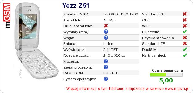 Dane telefonu Yezz Z51 Dane telefonu Yezz Z51