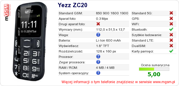 Dane telefonu Yezz ZC20