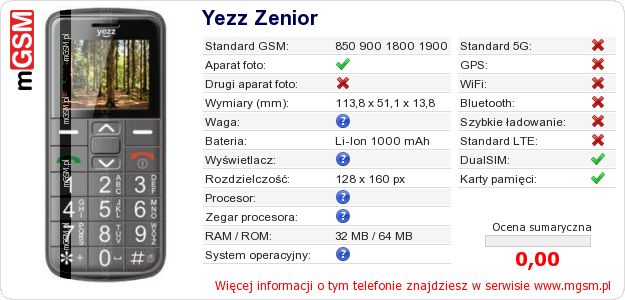 Dane telefonu Yezz Zenior