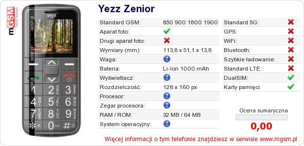 Dane telefonu Yezz Zenior
