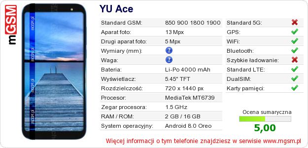 Dane telefonu YU Ace