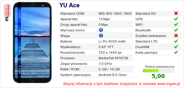 Dane telefonu YU Ace