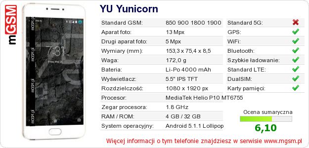 Dane telefonu YU Yunicorn