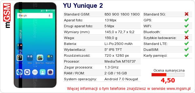 Dane telefonu YU Yunique 2