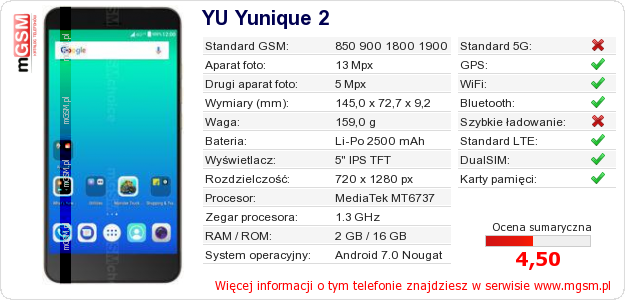 Dane telefonu YU Yunique 2
