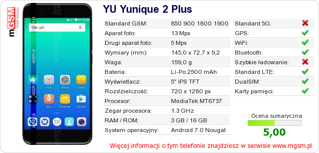 Dane telefonu YU Yunique 2 Plus