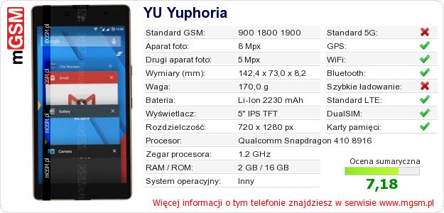 Dane telefonu YU Yuphoria Dane telefonu YU Yuphoria