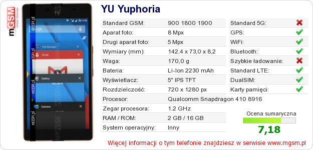 Dane telefonu YU Yuphoria