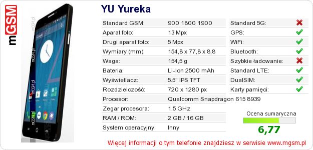 Dane telefonu YU Yureka