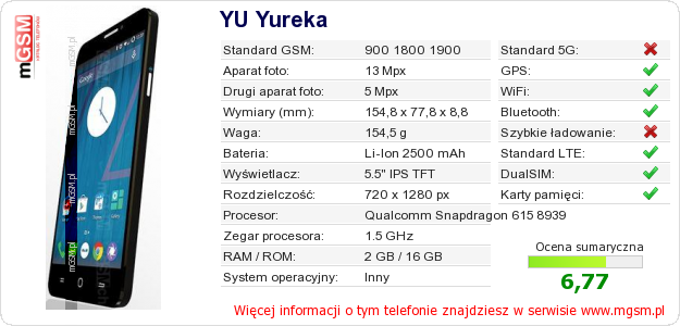 Dane telefonu YU Yureka