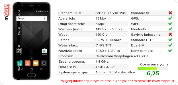 Dane telefonu YU Yureka Black
