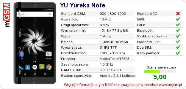 Dane telefonu YU Yureka Note