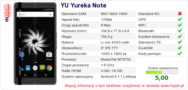 Dane telefonu YU Yureka Note