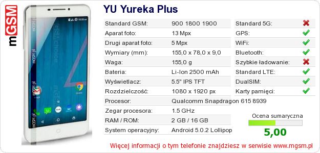 Dane telefonu YU Yureka Plus