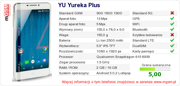 Dane telefonu YU Yureka Plus