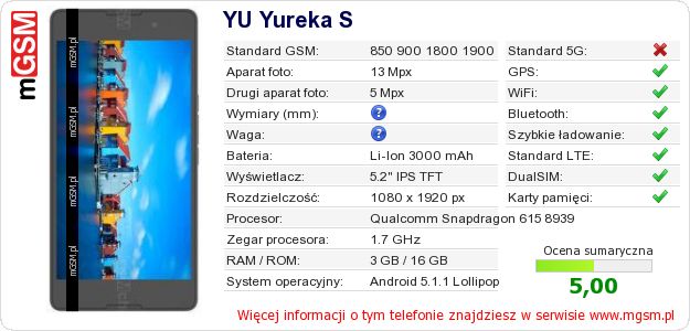 Dane telefonu YU Yureka S