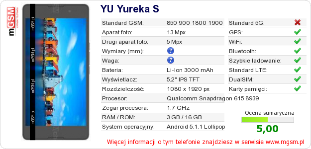 Dane telefonu YU Yureka S
