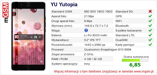 Dane telefonu YU Yutopia Dane telefonu YU Yutopia