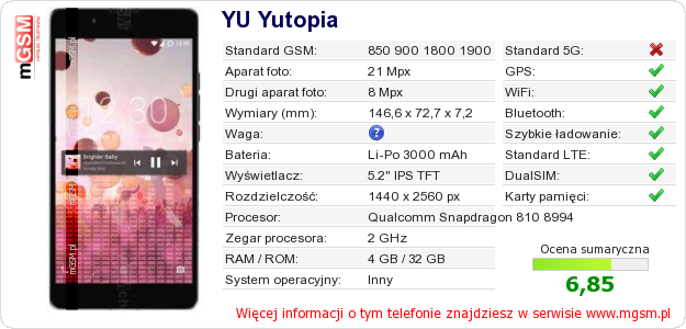 Dane telefonu YU Yutopia