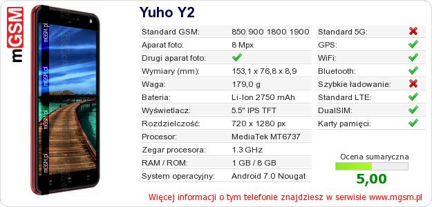 Dane telefonu Yuho Y2 Dane telefonu Yuho Y2