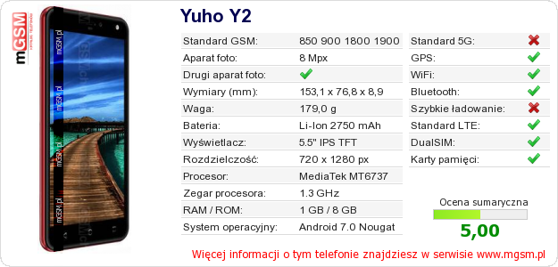 Dane telefonu Yuho Y2 Dane telefonu Yuho Y2