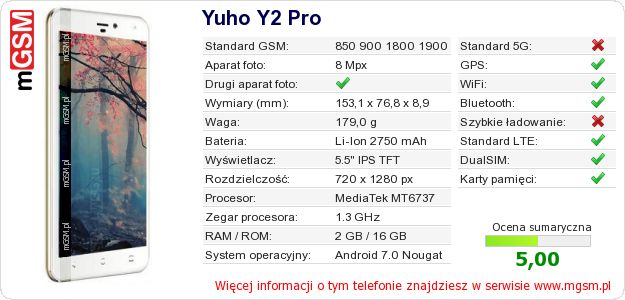 Dane telefonu Yuho Y2 Pro Dane telefonu Yuho Y2 Pro