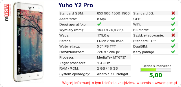 Dane telefonu Yuho Y2 Pro Dane telefonu Yuho Y2 Pro