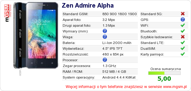 Dane telefonu Zen Admire Alpha
