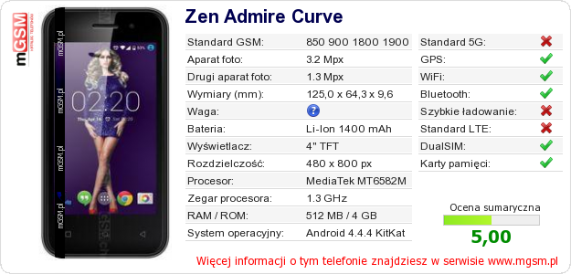 Dane telefonu Zen Admire Curve Dane telefonu Zen Admire Curve