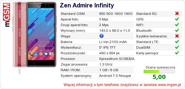 Dane telefonu Zen Admire Infinity