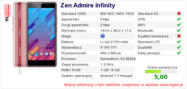 Dane telefonu Zen Admire Infinity Dane telefonu Zen Admire Infinity