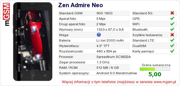 Dane telefonu Zen Admire Neo