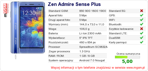 Dane telefonu Zen Admire Sense Plus