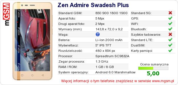 Dane telefonu Zen Admire Swadesh Plus