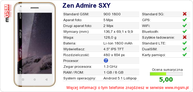 Dane telefonu Zen Admire SXY Dane telefonu Zen Admire SXY