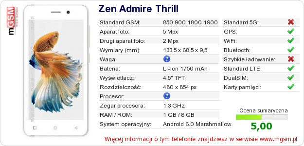Dane telefonu Zen Admire Thrill
