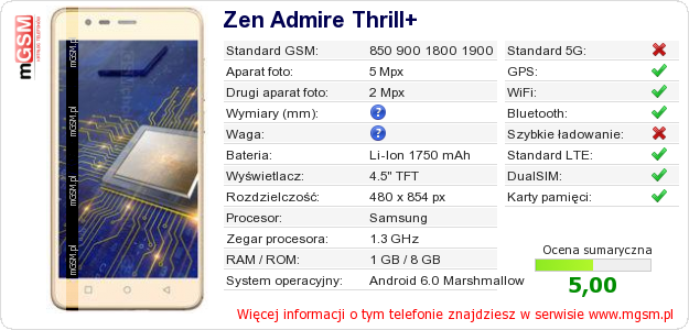 Dane telefonu Zen Admire Thrill+ Dane telefonu Zen Admire Thrill+