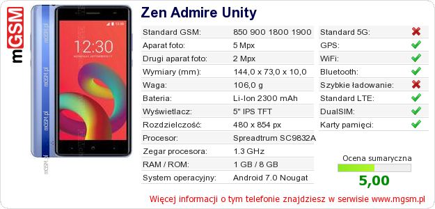 Dane telefonu Zen Admire Unity