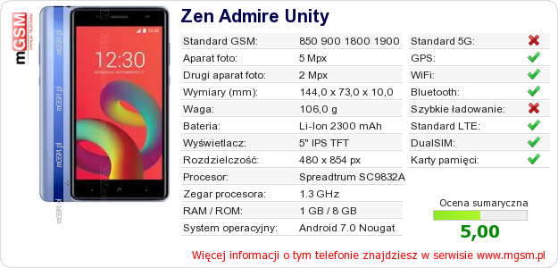 Dane telefonu Zen Admire Unity Dane telefonu Zen Admire Unity