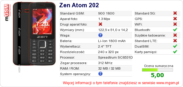 Dane telefonu Zen Atom 202